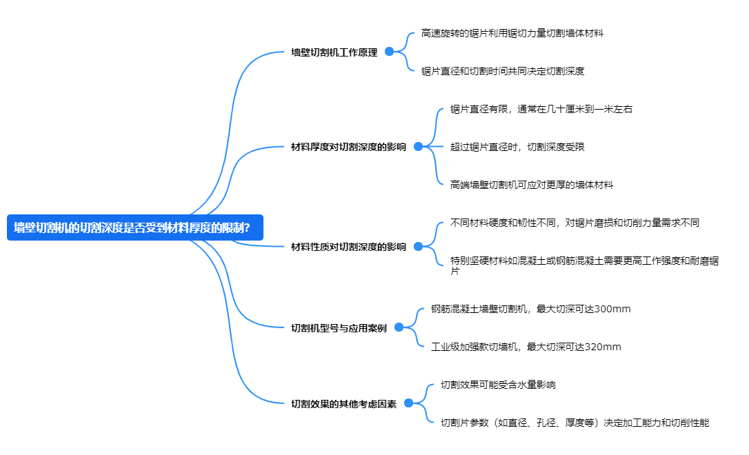 墙壁切割机的切割深度是否受到材料厚度的限制？.png